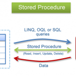 Cách tạo Stored Procedure trong SQL Server